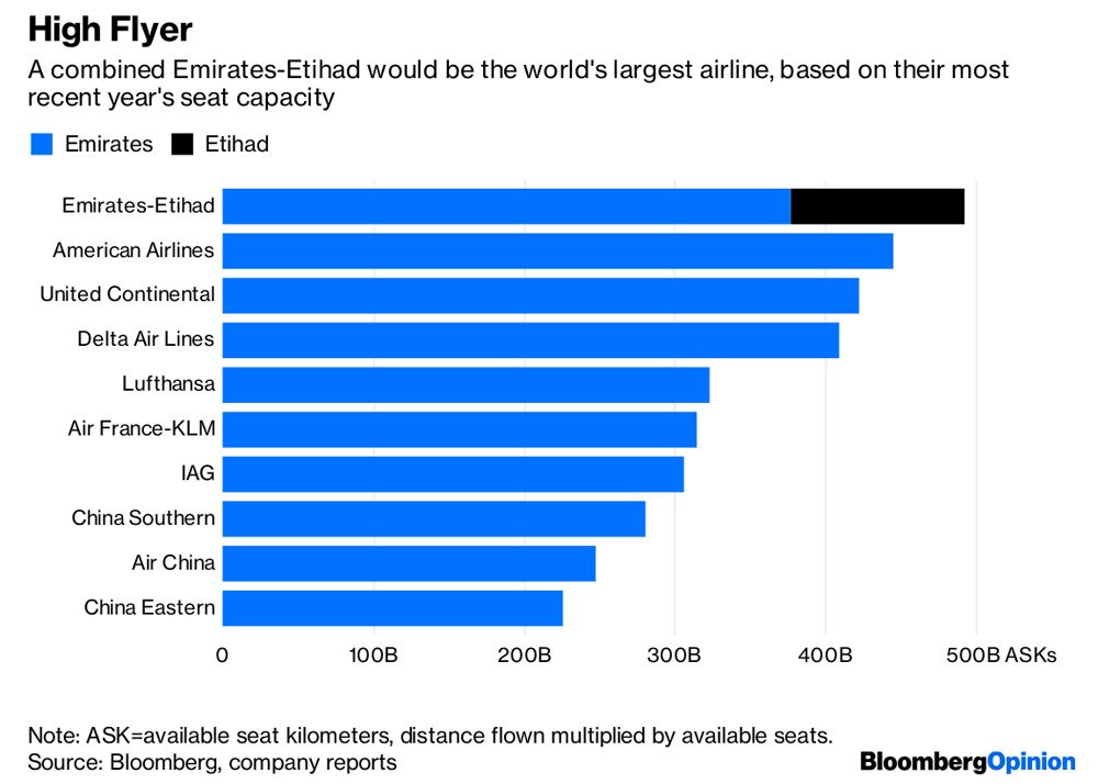 Why an Emirates-Etihad merger would be the airline deal of the decade ...