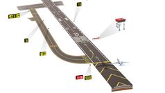 Airport runway signs & symbols explained