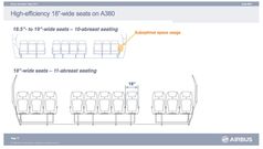 A380 gets 11-across economy seating