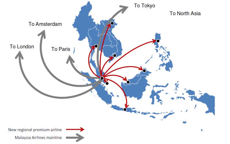 Qantas says its plans for Red Q could dovetail into the regional routes of Malaysia Airlines' own premium carrier. MAS