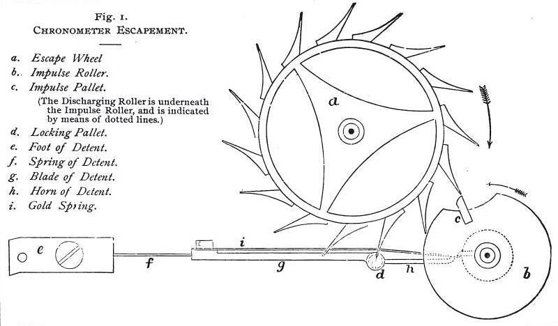 The hidden mysteries of the chronometer escapement