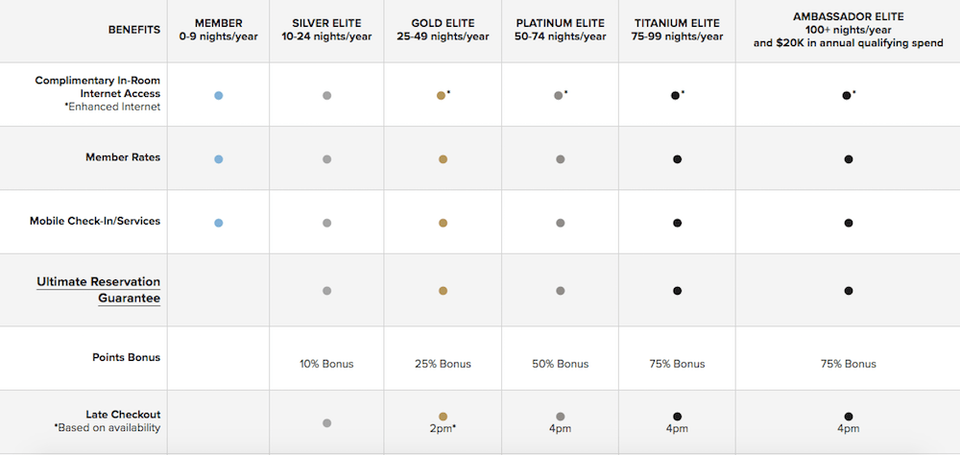 complete-guide-to-the-new-marriott-bonvoy-loyalty-rewards-program