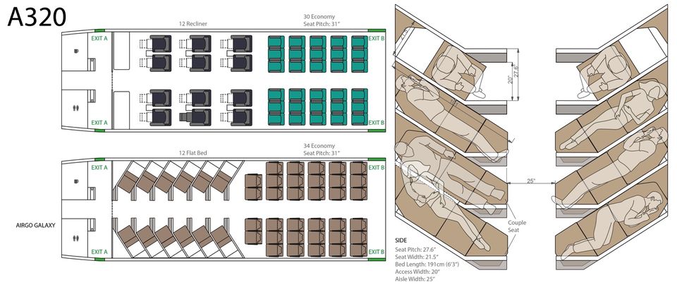 AirGo's galaxy layout for a single-aisle jet shows the different seating and sleeping positions available to passengers.