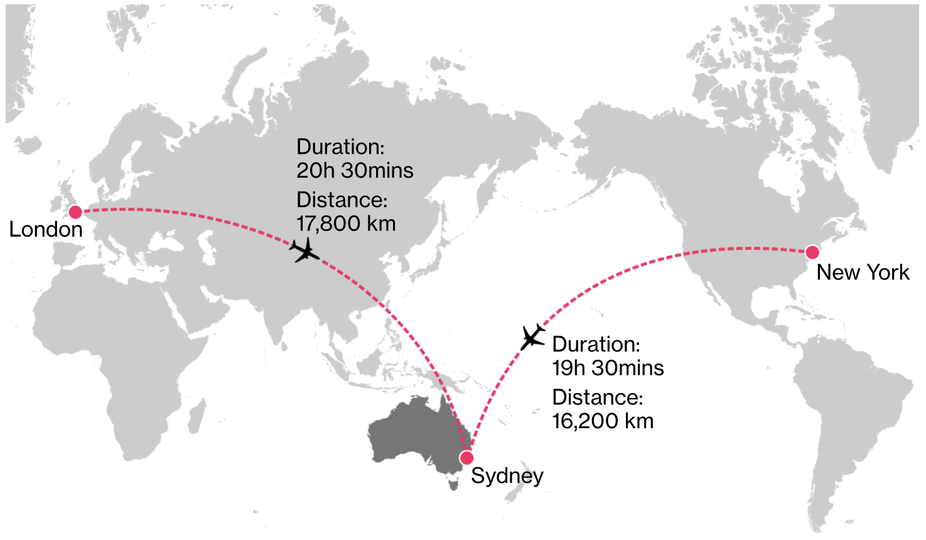 Qantas is running a series of non-stop 'research flights' on its Boeing 787-9s ahead of launching Project Sunrise.