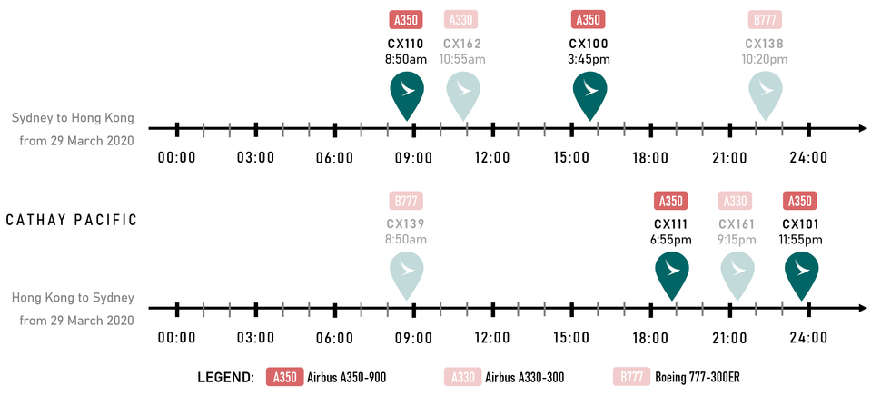 Note: these schedules and timings may change without notice.. Graphic: Executive Traveller